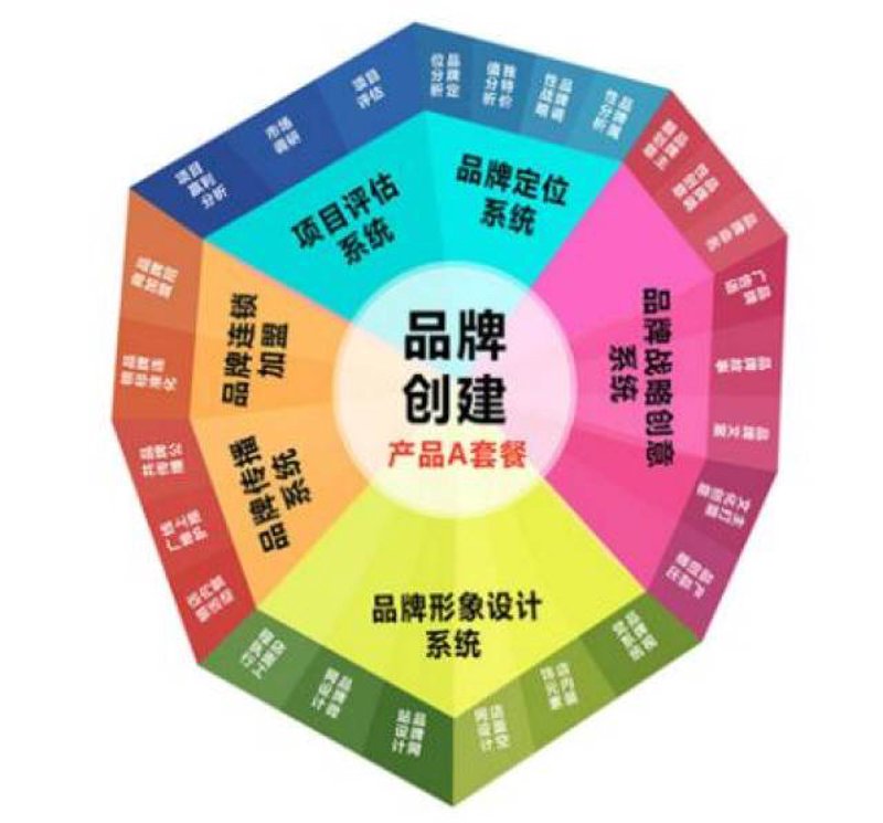 宣传片制作：如何让视频讲述你的故事